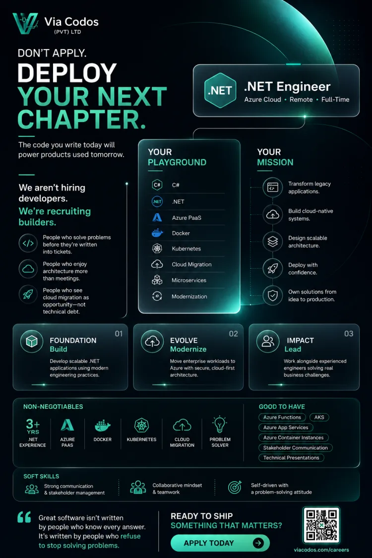 Job poster for Lead .NET Engineer